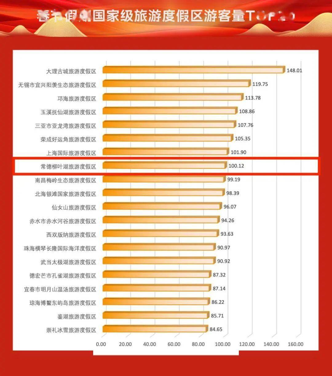 中国十大适合春季旅游的5a景区2025年排行榜前十名榜单出炉