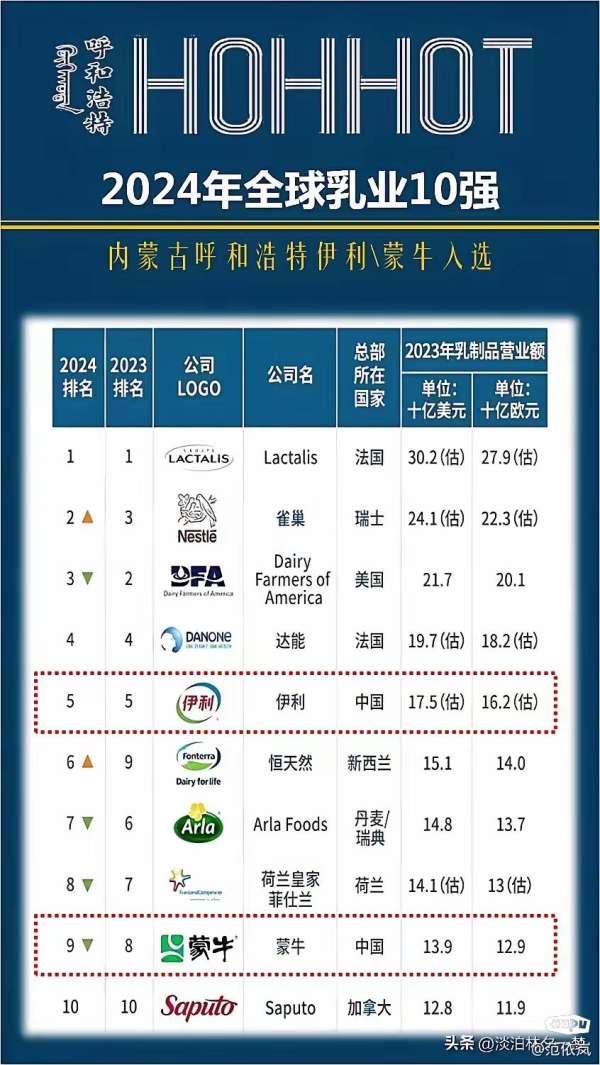 产奶量最高的奶牛品种2025年排行榜前十名榜单出炉