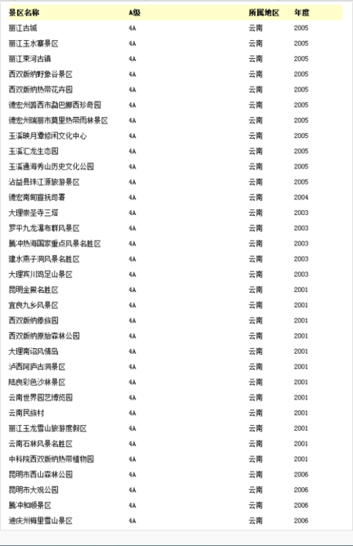 四川适合学生旅游的景点2025年排行榜前十名榜单出炉