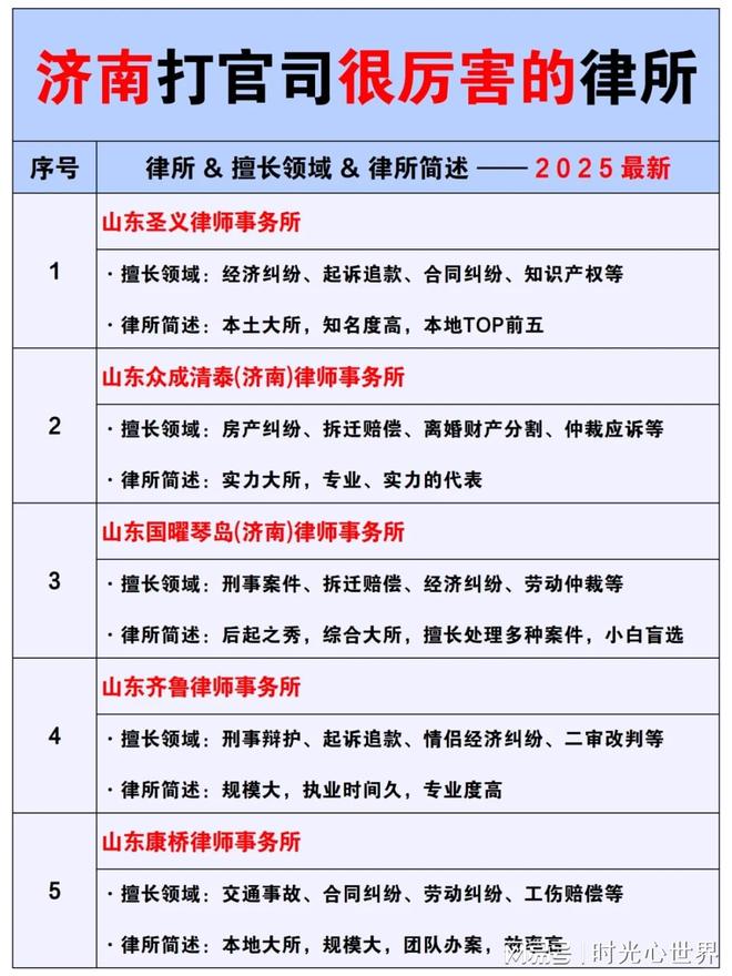 济南十大刑事案件律师所2025年排行榜前十名榜单出炉