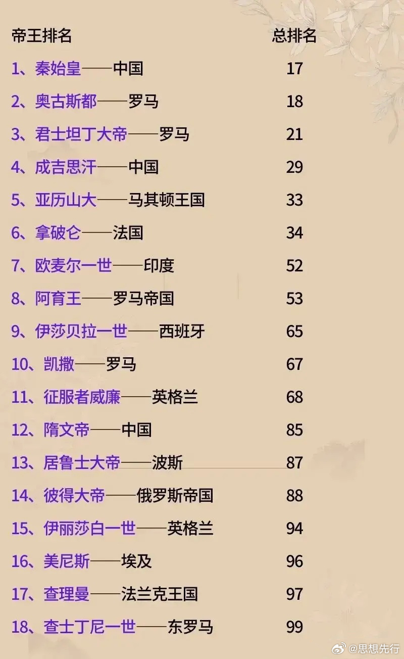 世界最受欢迎的宗教书籍2025年排行榜前十名榜单出炉 世界最受欢迎的宗教书籍2025年排行榜前十名榜单出炉