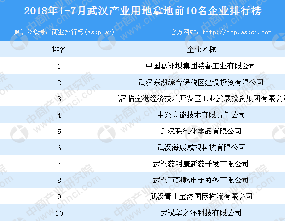 武汉十大产业园区2025年排行榜前十名榜单出炉