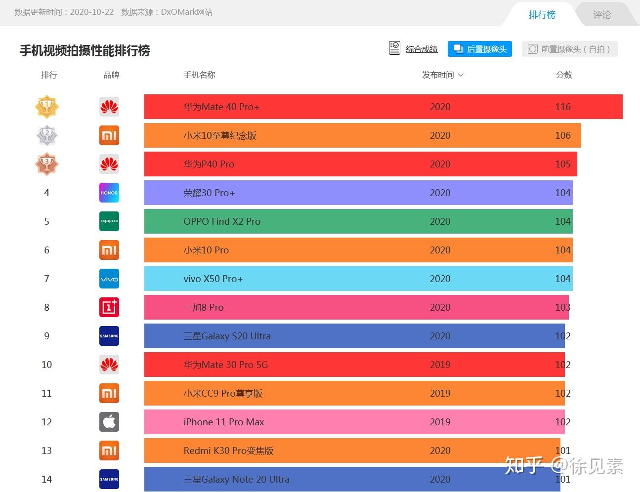 十大免费视频网站2025年排行榜前十名榜单出炉