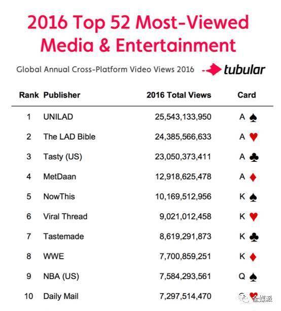 十大免费视频网站2025年排行榜前十名榜单出炉