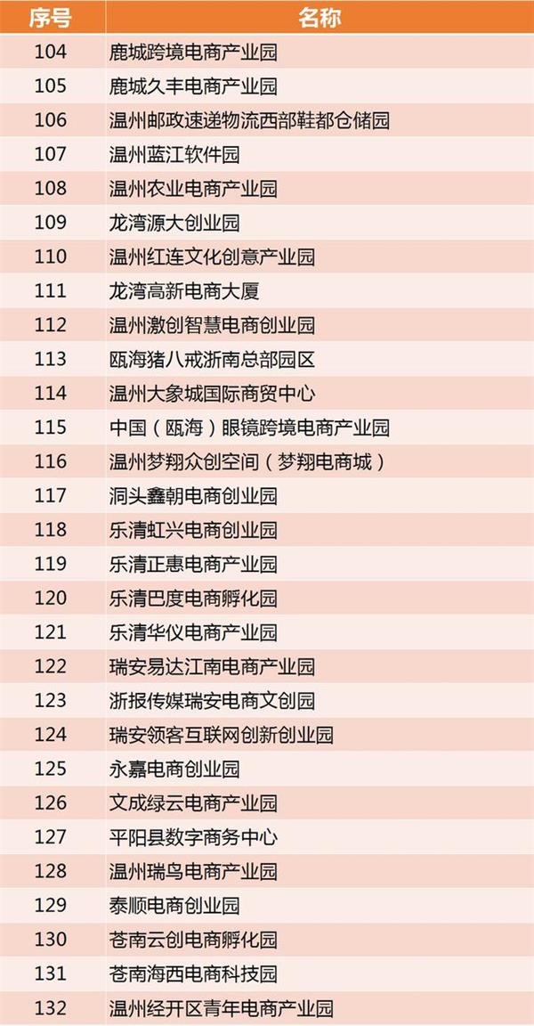 温州十大产业园区2025年排行榜前十名榜单出炉