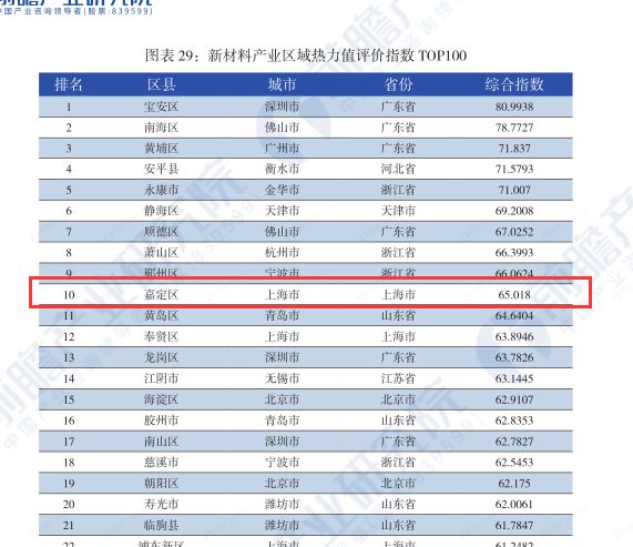 温州十大产业园区2025年排行榜前十名榜单出炉