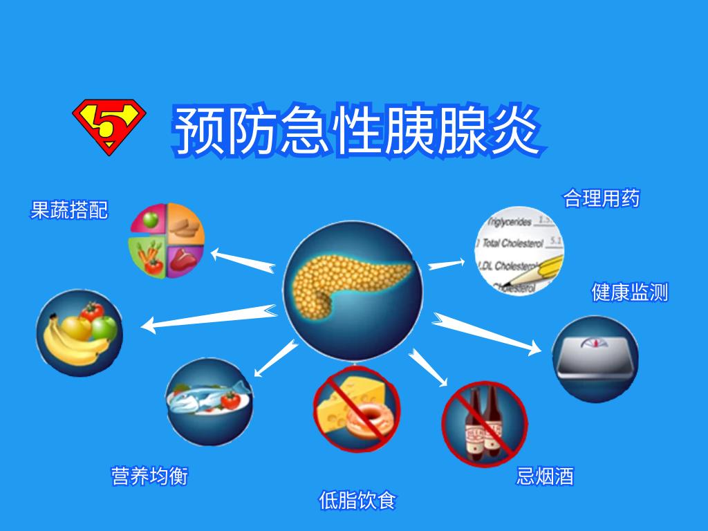 十大急性炎症2025年排行榜前十名榜单出炉