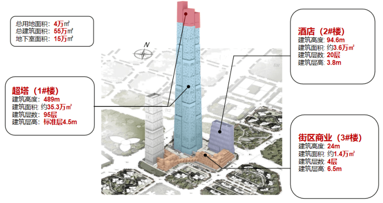 四川十大高楼2026年排行榜前十名榜单出炉 四川十大高楼2026年排行榜前十名榜单出炉