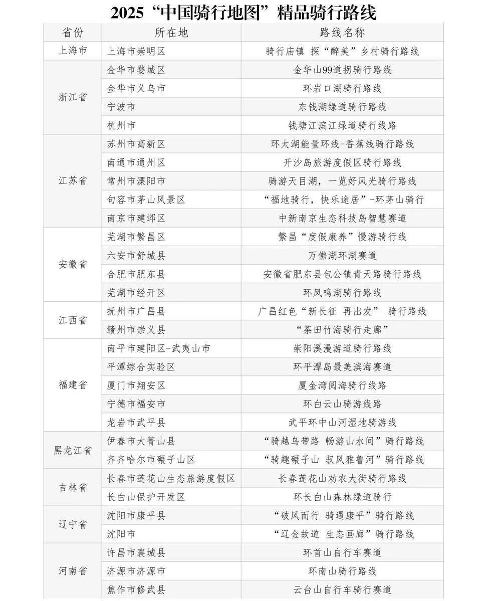 中国十大最适合骑行的海岛2025年排行榜前十名榜单出炉
