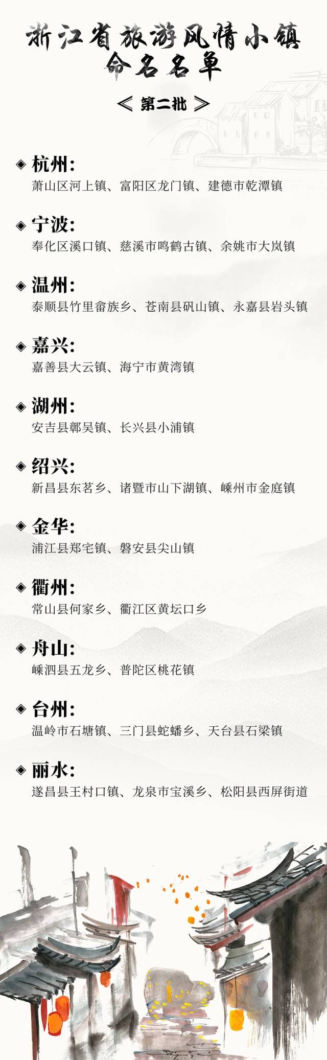 浙江十大民俗旅游胜地2025年排行榜前十名榜单出炉