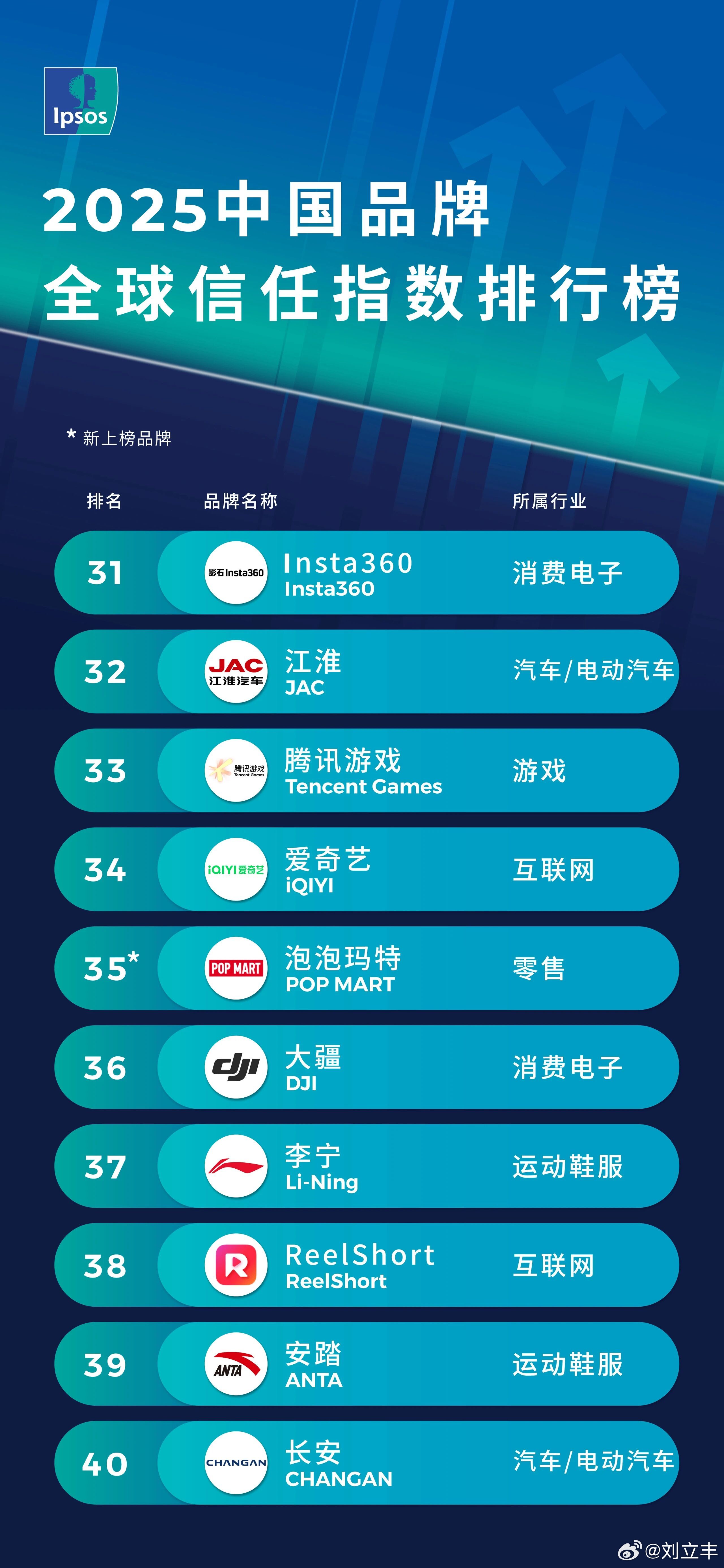 国内十大ISO认证机构2025年排行榜前十名榜单出炉 国内十大ISO认证机构2025年排行榜前十名榜单出炉