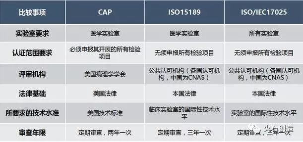国内十大ISO认证机构2025年排行榜前十名榜单出炉 国内十大ISO认证机构2025年排行榜前十名榜单出炉