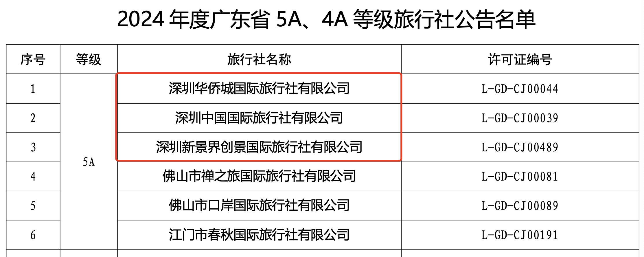 深圳十大旅行社2025年排行榜前十名榜单出炉