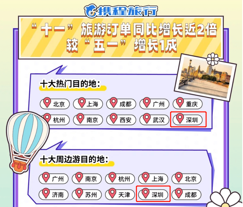 深圳十大旅行社2025年排行榜前十名榜单出炉