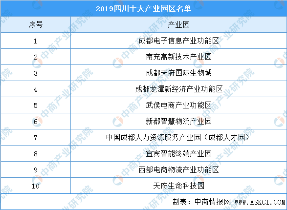 长春十大产业园区2026年排行榜前十名榜单出炉