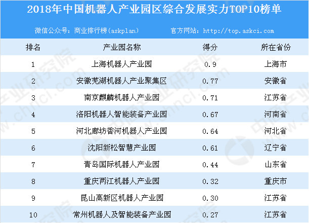 长春十大产业园区2026年排行榜前十名榜单出炉