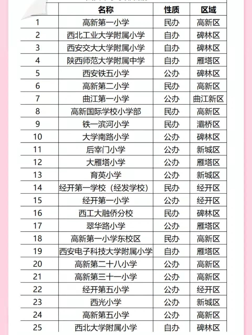 西安市十大小学2025年排行榜前十名有哪些