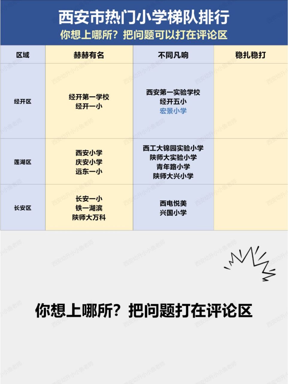 西安市十大小学2025年排行榜前十名有哪些