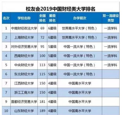 广东十大财经类大学2026年排行榜前十名榜单出炉
