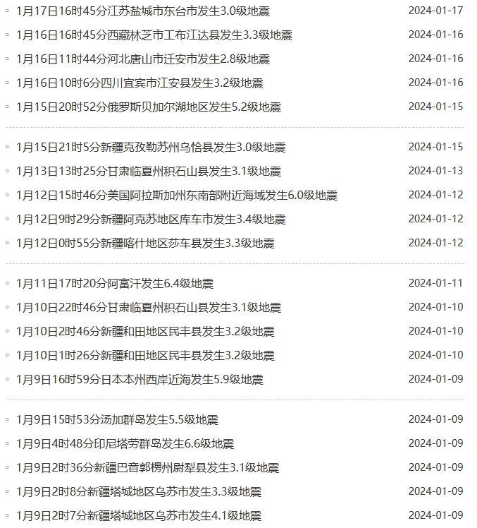 2021年十大地震2025年排行榜前十名榜单出炉