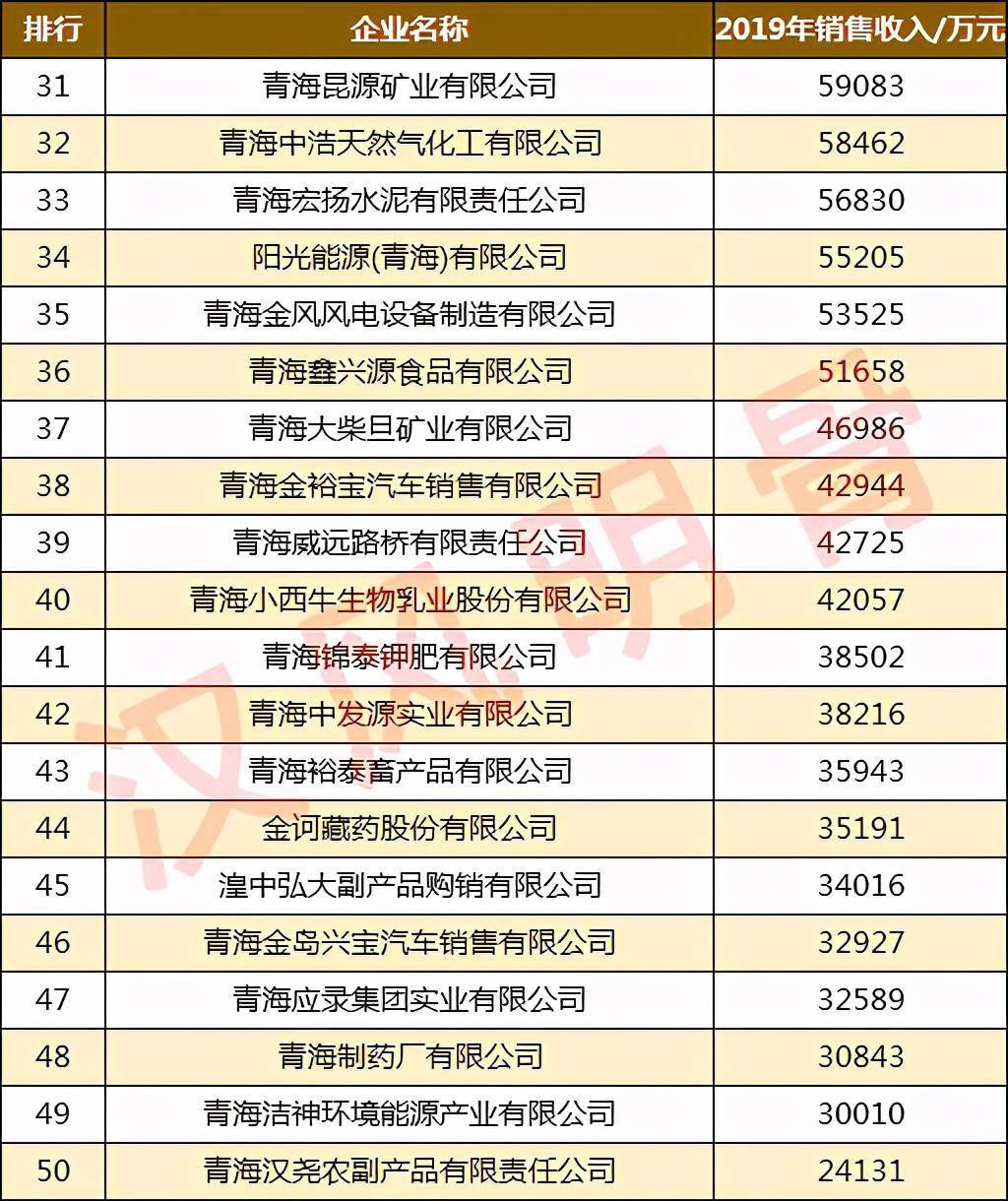 青海省十大财税公司2025年排行榜前十名榜单出炉