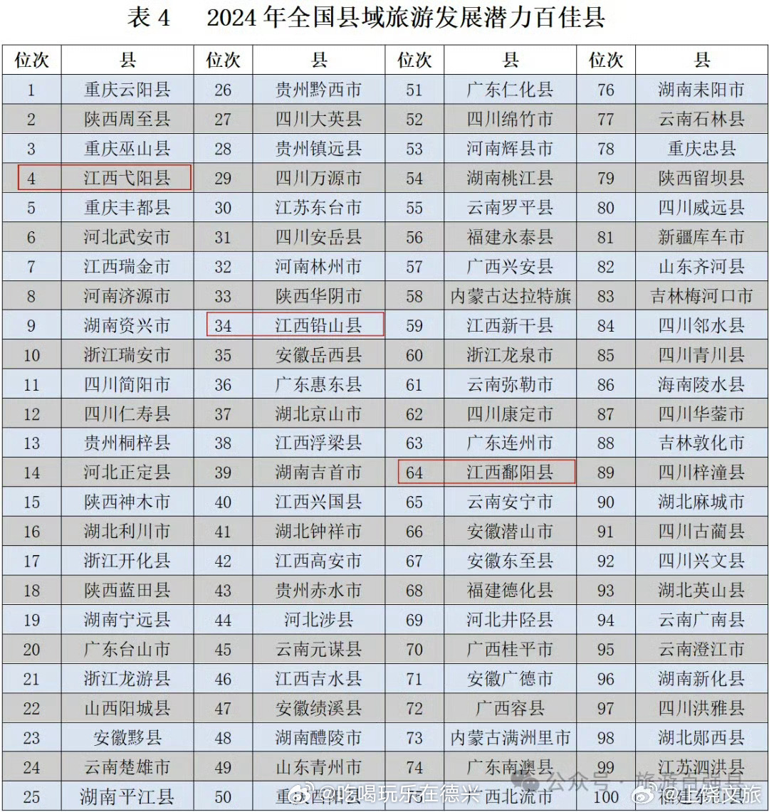 景德镇昌江区著名旅游景点2025年排行榜前十名榜单出炉