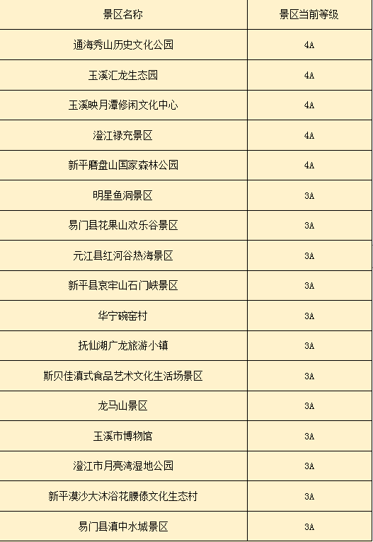 玉溪十大露营好去处2025年排行榜前十名榜单出炉