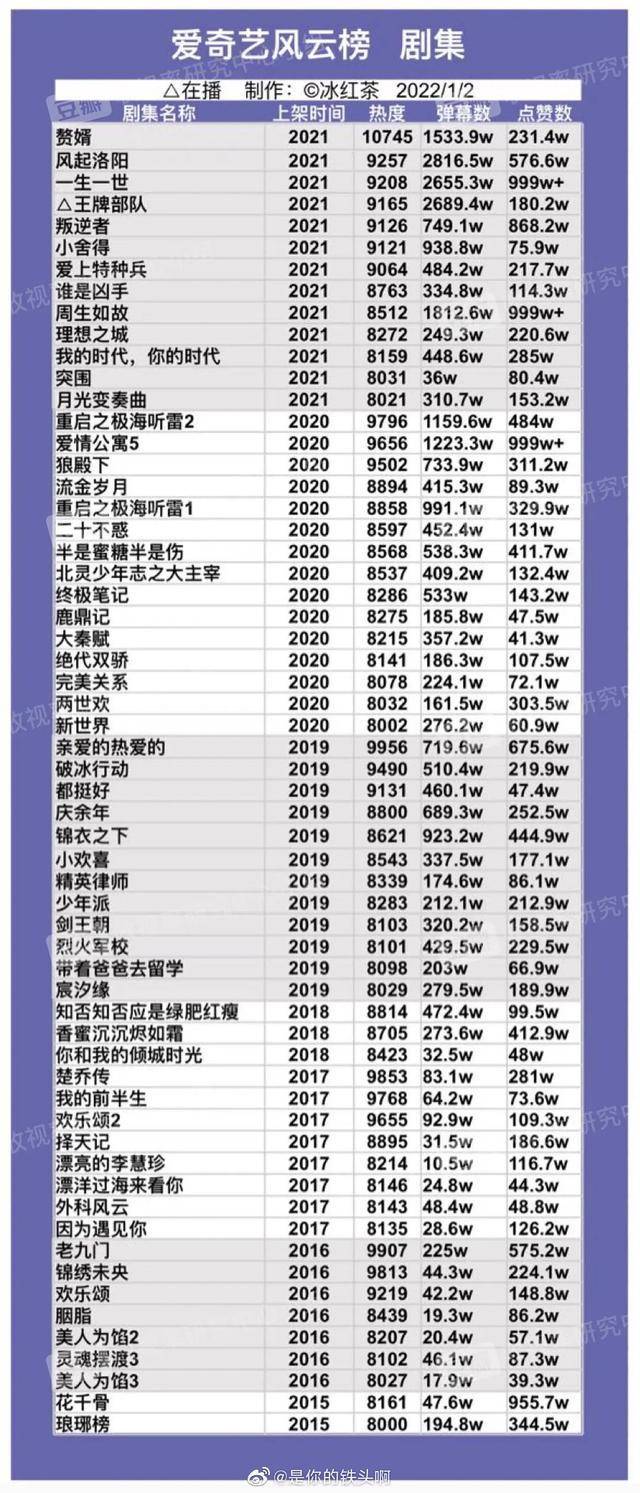 中国最新十大商战剧2026年排行榜前十名榜单出炉