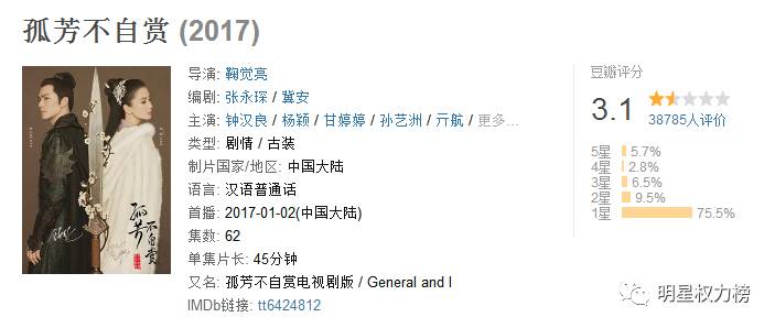 中国最新十大商战剧2026年排行榜前十名榜单出炉 中国最新十大商战剧2026年排行榜前十名榜单出炉