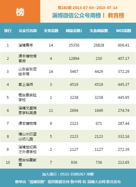大连十大游泳馆2026年排行榜前十名榜单出炉