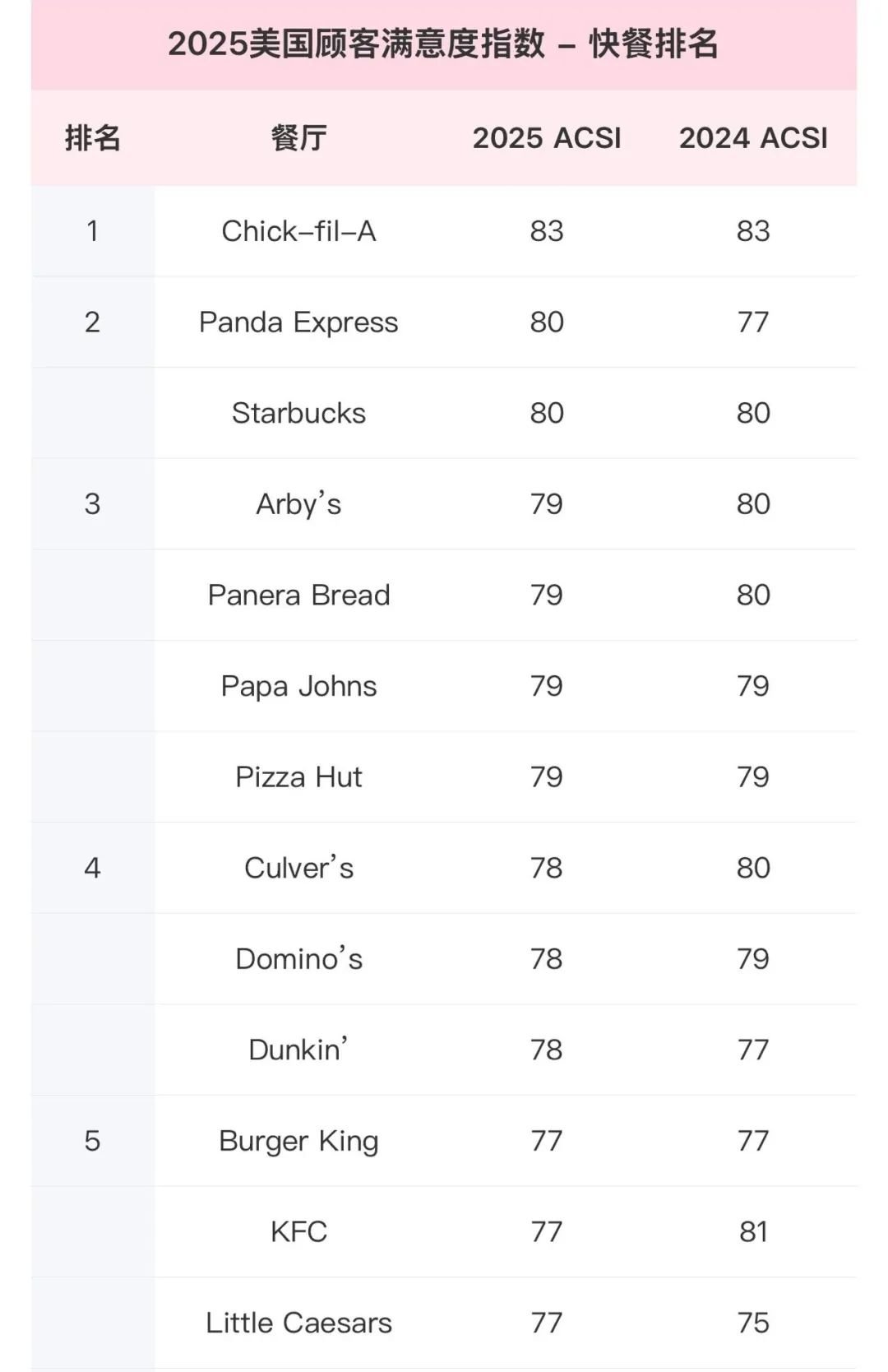 麦当劳十大最受欢迎产品2026年排行榜前十名榜单出炉