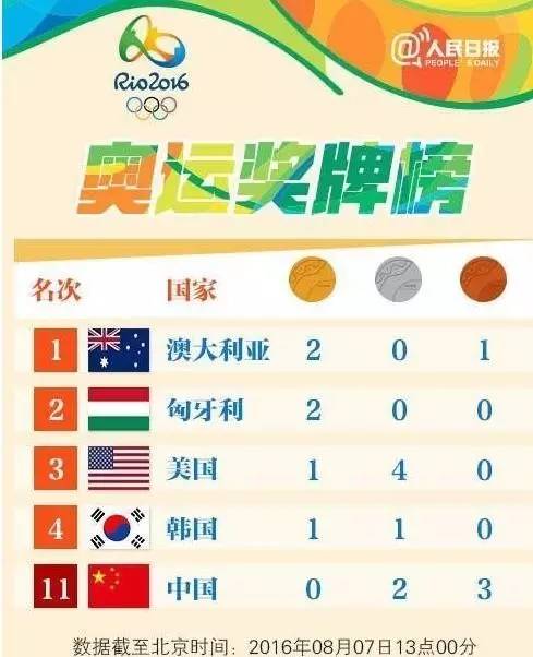 世界十大游泳美女2025年排行榜前十名榜单出炉