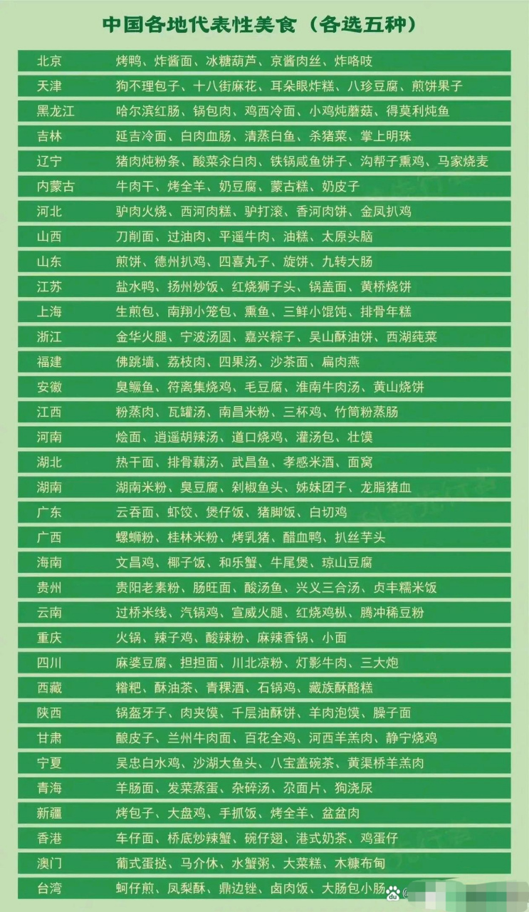 东北菜十大经典名菜2025年排行榜前十名榜单出炉