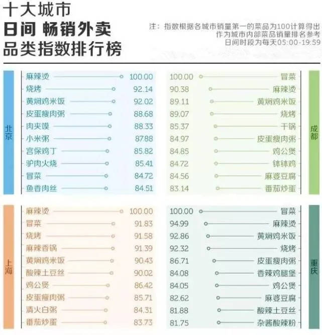 最健康的10种外卖2025年排行榜前十名榜单出炉 最健康的10种外卖2025年排行榜前十名榜单出炉