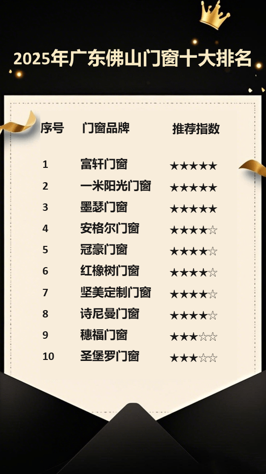 佛山十大游泳馆2025年排行榜前十名榜单出炉 佛山十大游泳馆2025年排行榜前十名榜单出炉