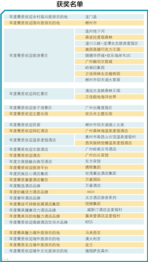 广东十大民俗旅游胜地2025年排行榜前十名榜单出炉
