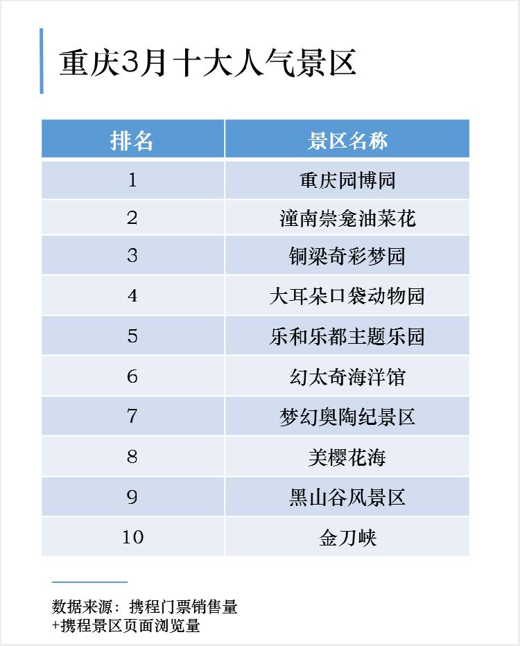 重庆十大中秋旅游好去处2025年排行榜前十名榜单出炉