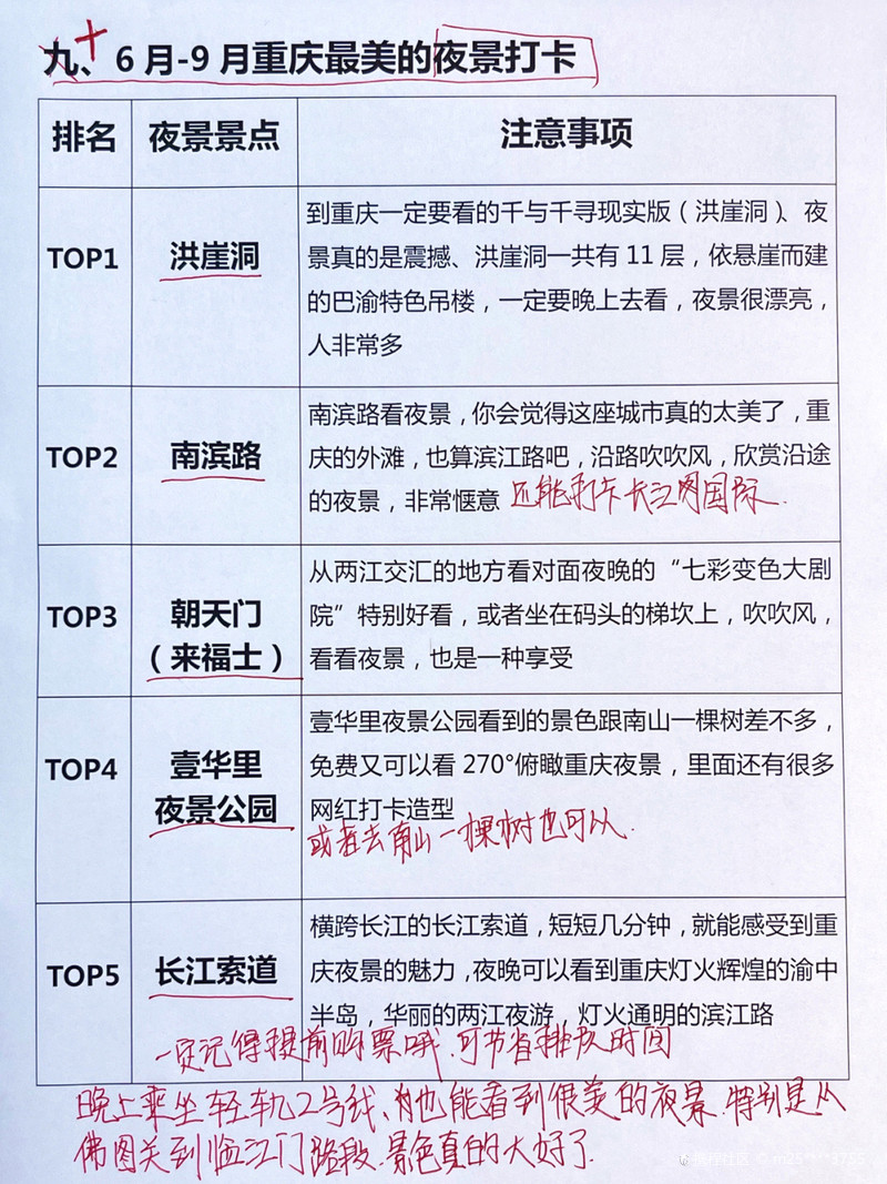 重庆十大中秋旅游好去处2025年排行榜前十名榜单出炉 重庆十大中秋旅游好去处2025年排行榜前十名榜单出炉