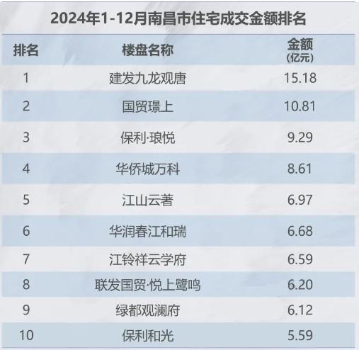 南昌十大购物好地方2025年排行榜前十名榜单出炉 南昌十大购物好地方2025年排行榜前十名榜单出炉