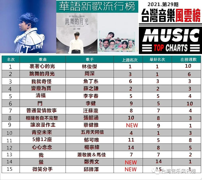 2021年十首适合合唱的流行歌曲2025年排行榜前十名榜单出炉