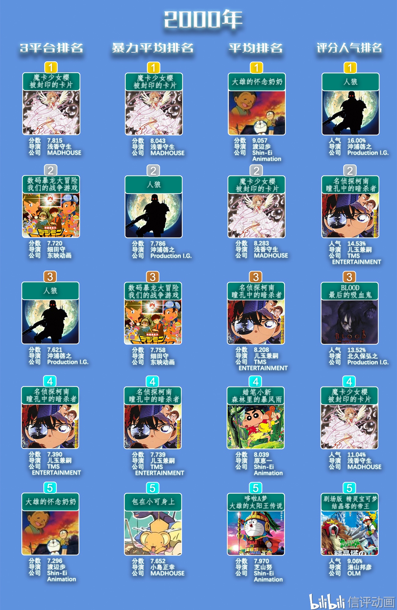 动漫十大经典角色黑化2025年排行榜前十名榜单出炉