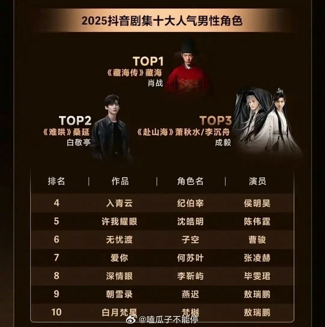 动漫十大经典角色黑化2025年排行榜前十名榜单出炉 动漫十大经典角色黑化2025年排行榜前十名榜单出炉