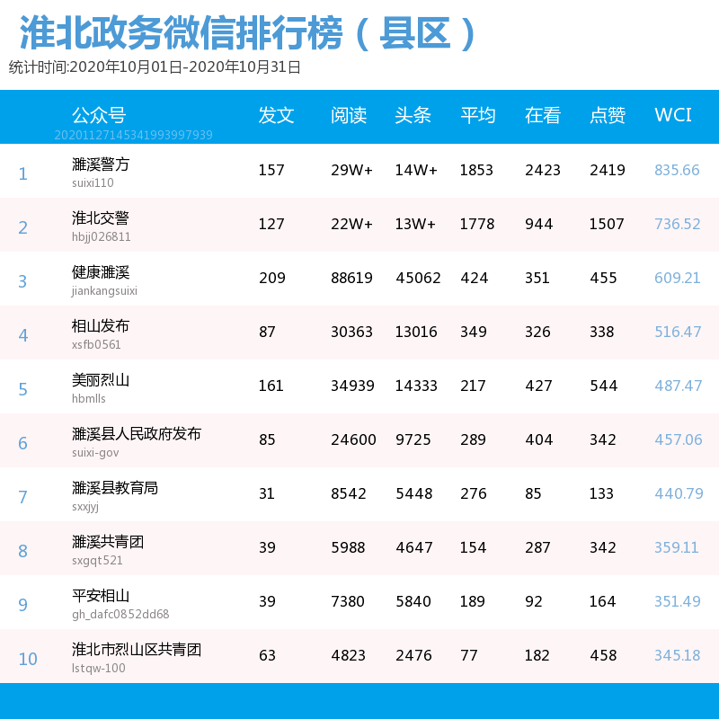 直播带货出问题的十大明星2025年排行榜前十名榜单出炉