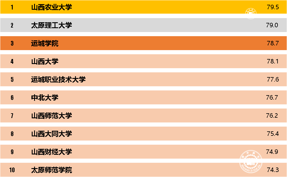 太原市十大名校2025年排行榜前十名榜单出炉