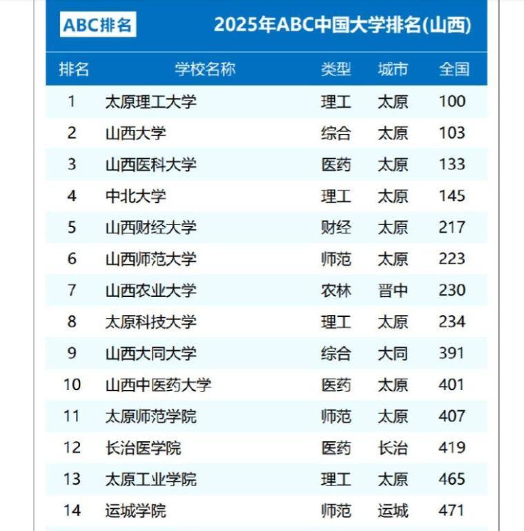 太原市十大名校2025年排行榜前十名榜单出炉