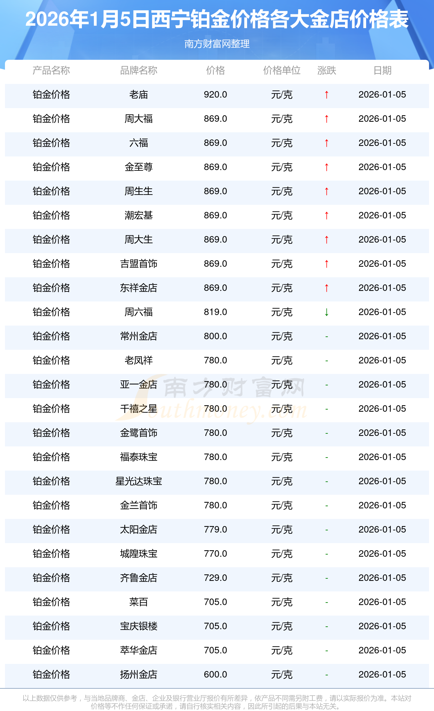 西宁市十大小学2025年排行榜前十名榜单出炉
