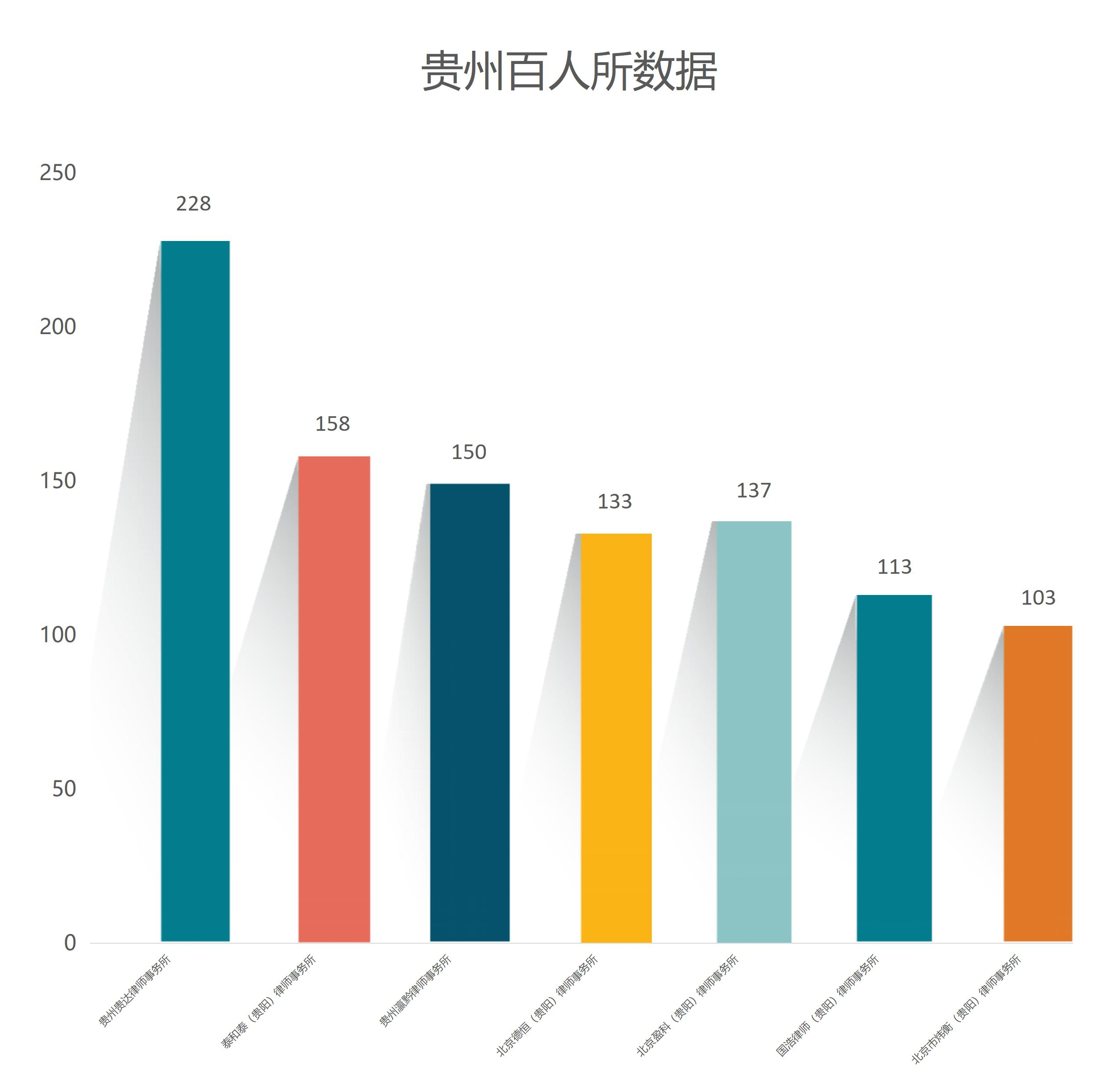 贵阳十大人身损害纠纷律所2025年排行榜前十名榜单出炉