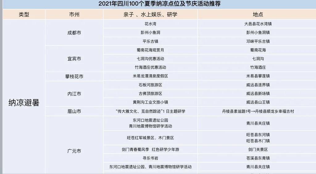 四川十大著名度假村2025年排行榜前十名榜单出炉 四川十大著名度假村2025年排行榜前十名榜单出炉