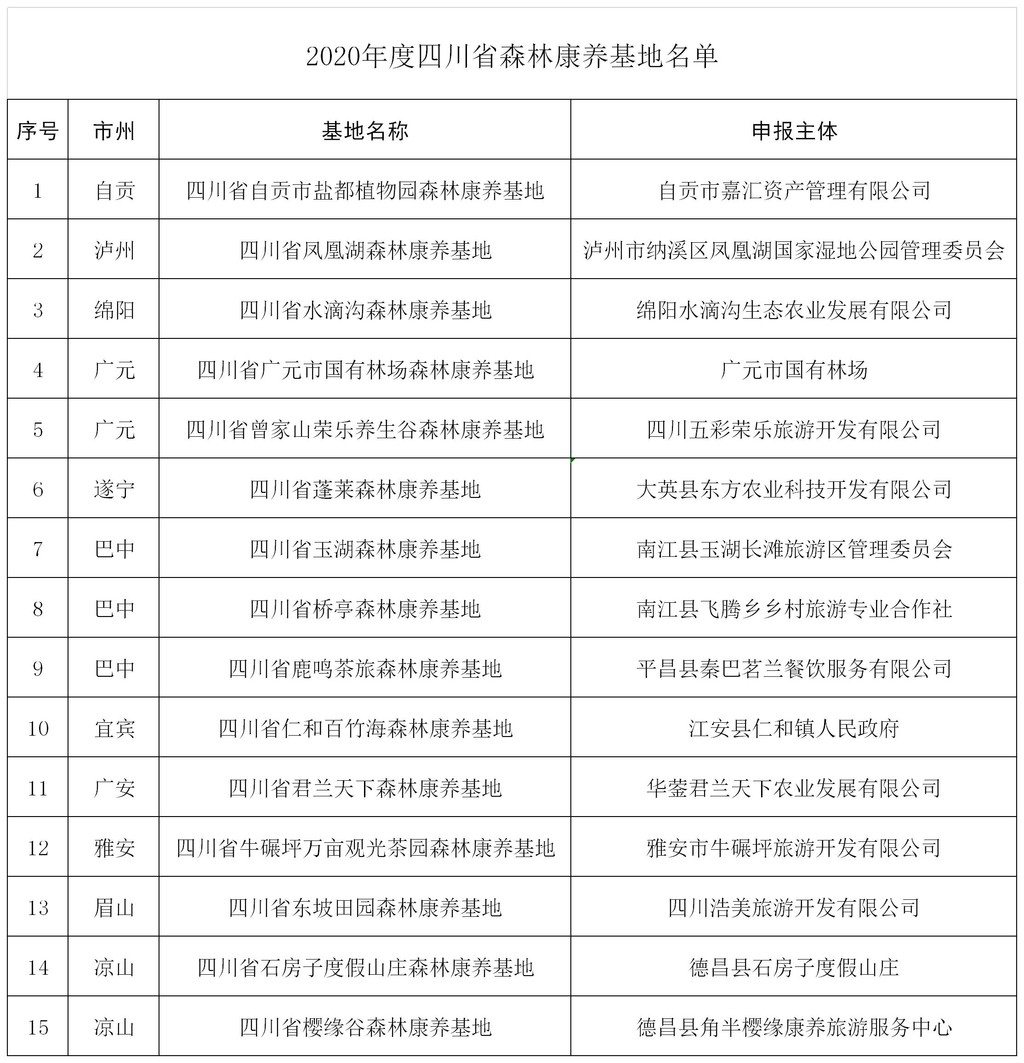 四川十大著名度假村2025年排行榜前十名榜单出炉 四川十大著名度假村2025年排行榜前十名榜单出炉