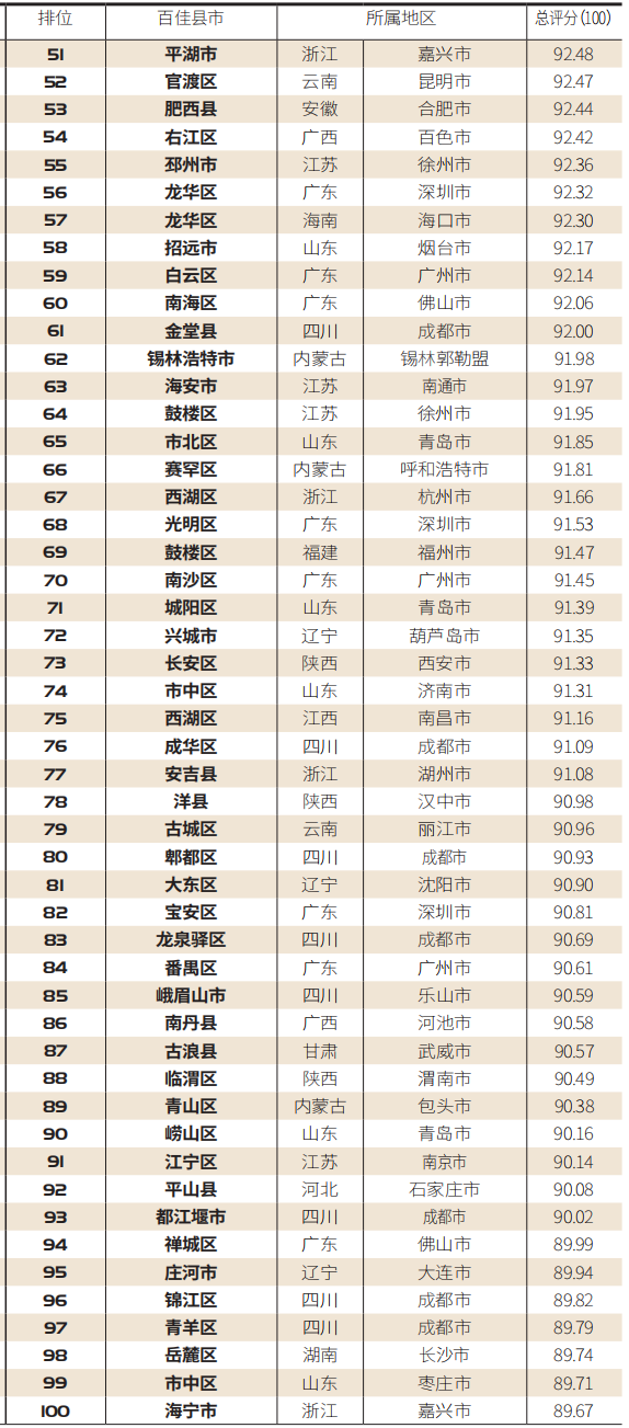 贵阳十大最适合求婚的地方2025年排行榜前十名榜单出炉